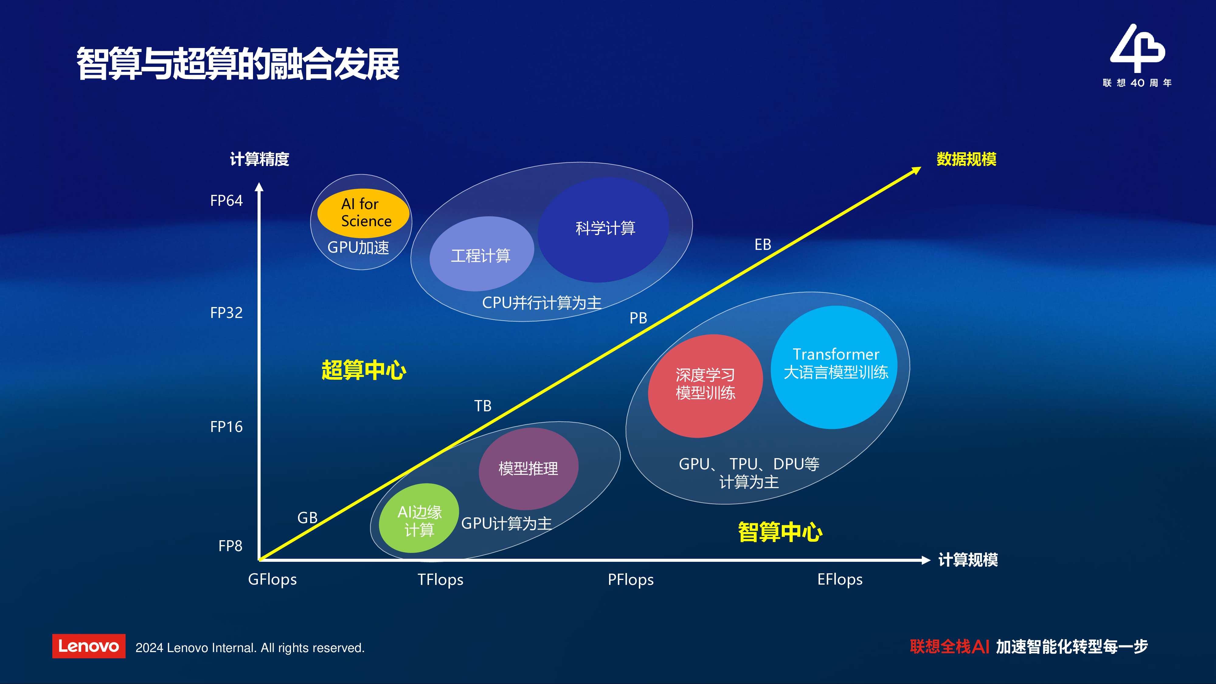 联想王永超夯实数据底座护航金融转型发展